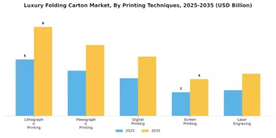 Luxury Folding Carton Market Segment Image 2