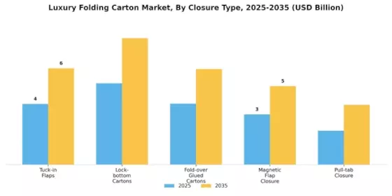 Luxury Folding Carton Market Segment Image 3