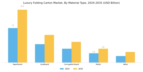 Luxury Folding Carton Market Segment Image 0