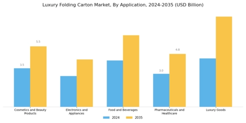 Luxury Folding Carton Market Segment Image 1