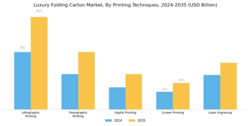 Luxury Folding Carton Market Segment Image 2