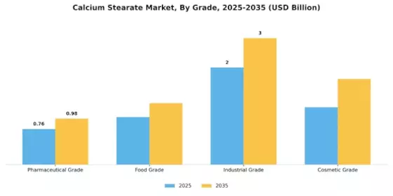 Calcium Stearate Market Segment Image 1