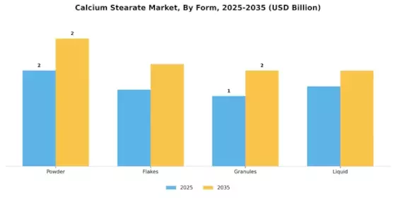 Calcium Stearate Market Segment Image 2