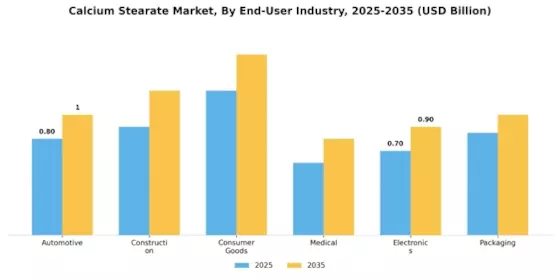 Calcium Stearate Market Segment Image 3