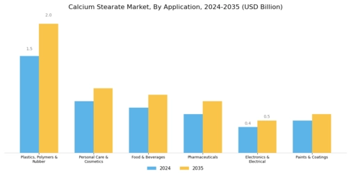 Calcium Stearate Market Segment Image 0