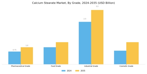 Calcium Stearate Market Segment Image 1