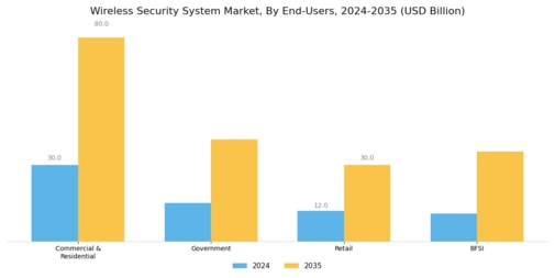Wireless Security System Market Segment Image 1