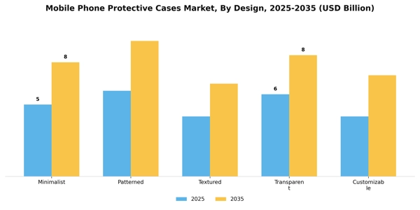 Mobile Phone Protective Cases Market Segment Image 1