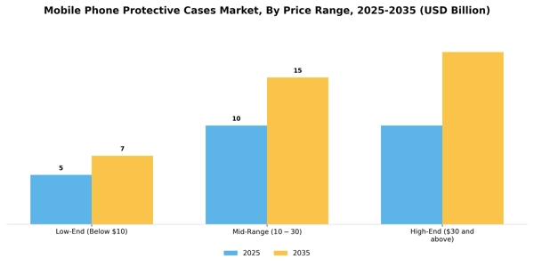 Mobile Phone Protective Cases Market Segment Image 3