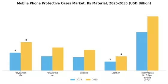 Mobile Phone Protective Cases Market Segment Image 0