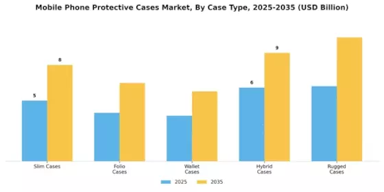 Mobile Phone Protective Cases Market Segment Image 1