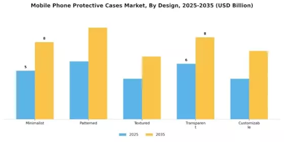 Mobile Phone Protective Cases Market Segment Image 3