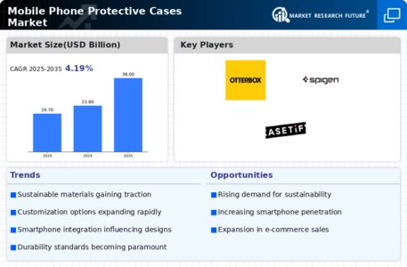 Mobile Phone Protective Cases Market Infographic