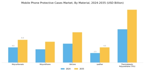 Mobile Phone Protective Cases Market Segment Image 0