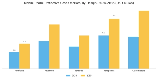 Mobile Phone Protective Cases Market Segment Image 3