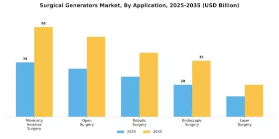 Surgical Generators Market Segment Image 1