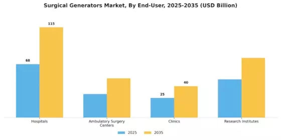 Surgical Generators Market Segment Image 3