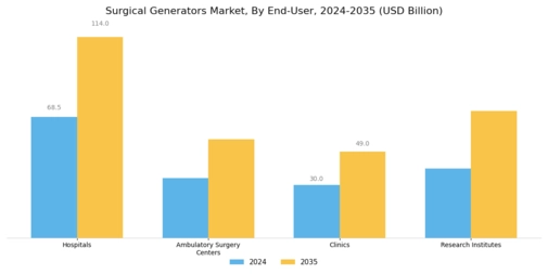 Surgical Generators Market Segment Image 3