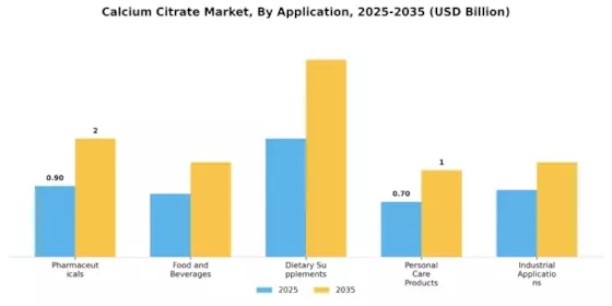 Calcium Citrate Market Segment Image 0