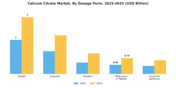 Calcium Citrate Market Segment Image 1