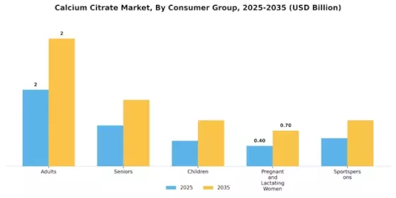 Calcium Citrate Market Segment Image 2