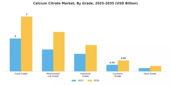 Calcium Citrate Market Segment Image 4