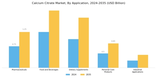 Calcium Citrate Market Segment Image 0