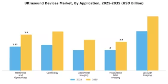Ultrasound Devices Market Segment Image 0