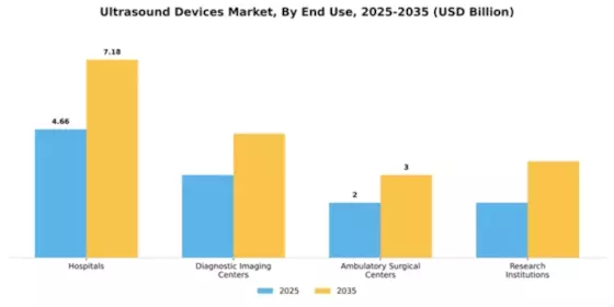 Ultrasound Devices Market Segment Image 1