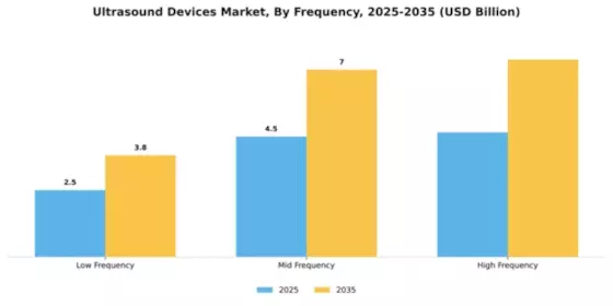 Ultrasound Devices Market Segment Image 2