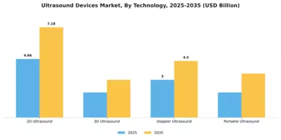 Ultrasound Devices Market Segment Image 4