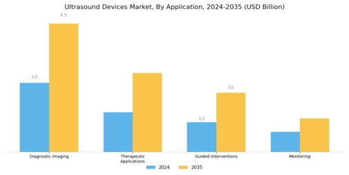 Ultrasound Devices Market Segment Image 0