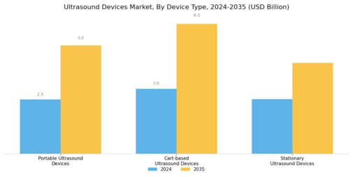 Ultrasound Devices Market Segment Image 1