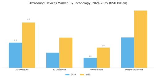 Ultrasound Devices Market Segment Image 2
