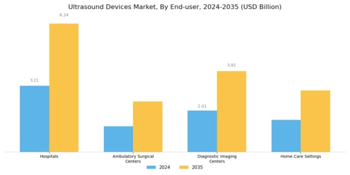 Ultrasound Devices Market Segment Image 3