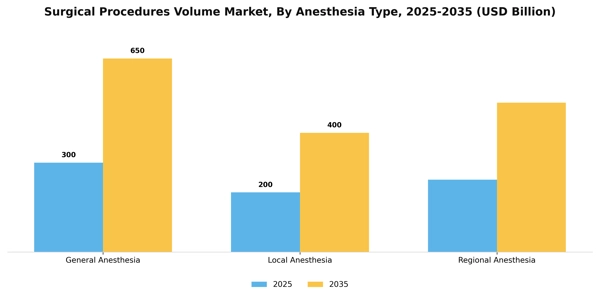 Surgical Procedures Volume Market Segment Image 0