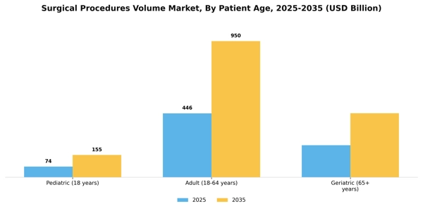Surgical Procedures Volume Market Segment Image 2