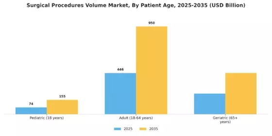 Surgical Procedures Volume Market Segment Image 2