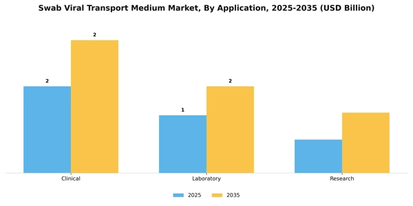 Swab Viral Transport Medium Market Segment Image 0