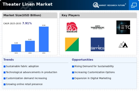 Theater Linen Market Infographic
