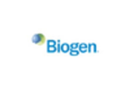 Therapeutic Proteins Oral Vaccines Market key player