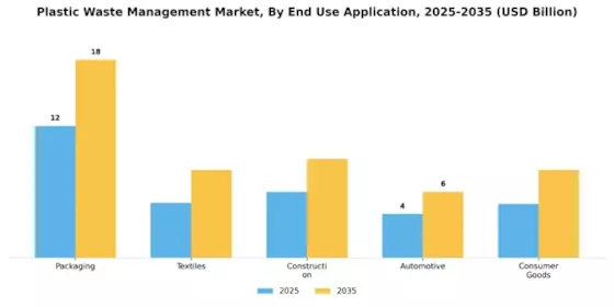 Plastic Waste Management Market Segment Image 0