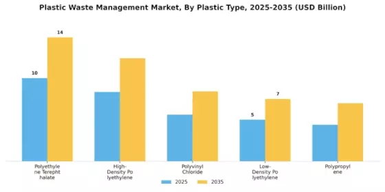 Plastic Waste Management Market Segment Image 1