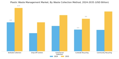 Plastic Waste Management Market Segment Image 0