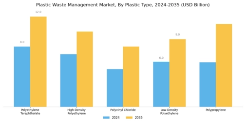 Plastic Waste Management Market Segment Image 2