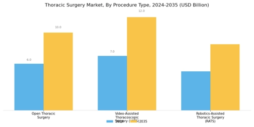Thoracic Surgery Market Segment Image 0