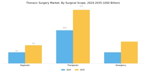 Thoracic Surgery Market Segment Image 4