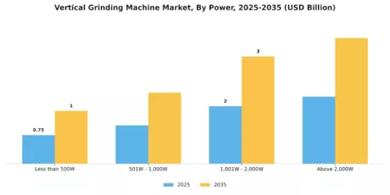Vertical Grinding Machine Market Segment Image 0