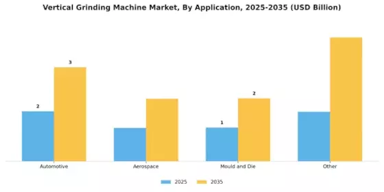 Vertical Grinding Machine Market Segment Image 2