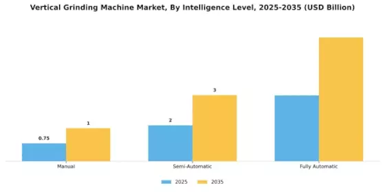 Vertical Grinding Machine Market Segment Image 4
